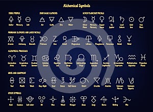 Alchemical symbols. Ancient alchemy signs of primes, basic and mundane elements, planetary and later metals, processes