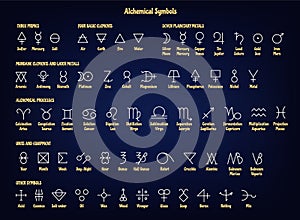 Alchemical symbols. Ancient alchemy signs of primes, basic and mundane elements, planetary and later metals, processes, units and