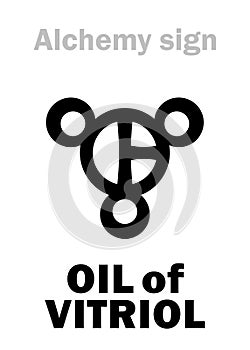 Alchemy: OIL of VITRIOL / SPIRIT of VITRIOL (Sulphuric Acid)