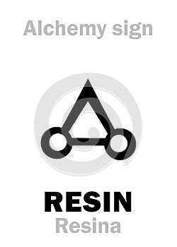 Alchemy: RESIN (Resina) / GUM (Gummi) / ROSIN (Colophonia) / TURPENTINE (Aqua Ragia)