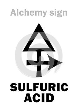 Alchemy: SULPHURIC ACID (Oil of Vitriol / Spirit of Vitriol)