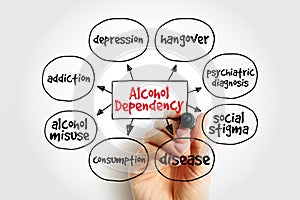 Alcohol dependency mind map, concept for presentations and reports