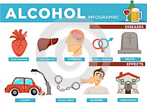 Alcohol infographic diseases and effects on body vector