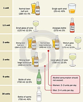 Daily alcohol units photo