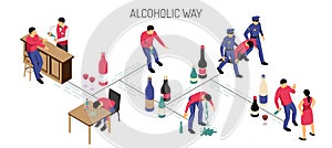 Alcoholism Isometric Horizontal Illustration