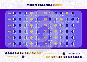 ÃÂ¡alendar of moon phases for each day photo