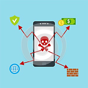 Alert notification on smartphone vector, malware concept, spam data, fraud internet error