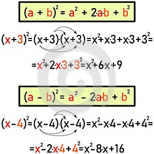 Algebraic expressions - formulas for squared binomials photo