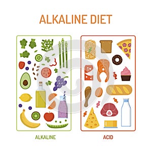 Alkaline diet concept