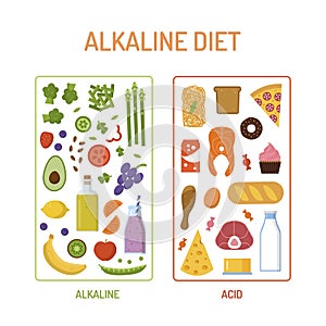 Alkaline diet concept photo