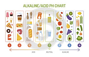 Alkaline diet ph chart