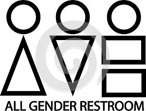 All gender restroom Vector sign. All Gender Bathrooms. Woman, man, transgender, gender neutral person icon for public toilet.