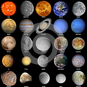 The solar system Updated