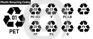 All Plastic recycle code PET set- mobius strip