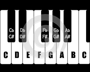 All values music tones