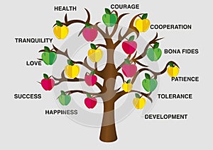 Here is my wish tree