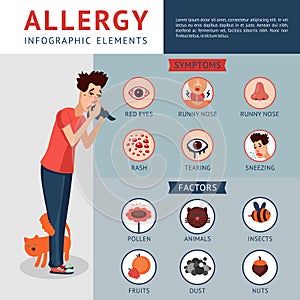 Allergy Infographic Concept photo