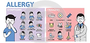 Allergy infographics. Allergy Symptoms and Triggers information poster with text and character. Flat vector illustration photo