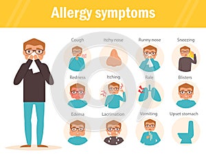 Allergy symptoms Flat photo