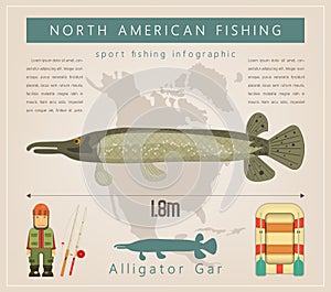 Alligator Gar