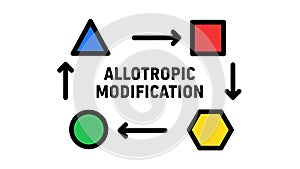 Allotropic Modification