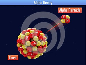 Alpha Decay