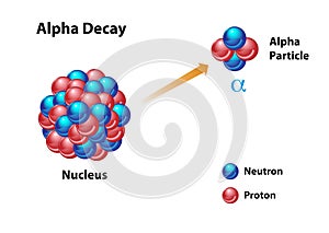 Alpha Decay with Release of Alpha Particle