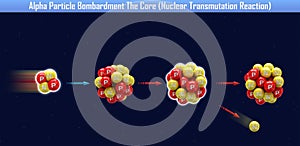 Alpha Particle Bombardment The Core