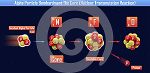 Alpha Particle Bombardment The Core