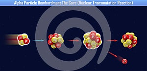 Alpha Particle Bombardment The Core Nuclear Transmutation Reaction
