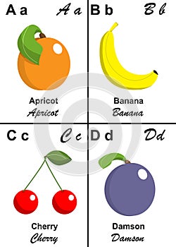 Alphabet table letter from A to D