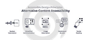 Alternative content accessibility focuses on spoken description, simplified communication, and ... photo