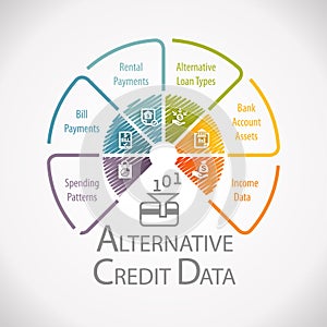 Alternative Credit Data Financial Wheel Infographic