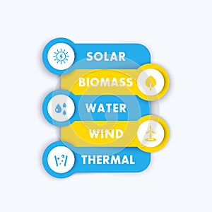 Alternative energy sources, modern green energetics, solar, wind, geothermal energy production, infographics template elements