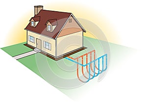 Alternative Heating-Ground Source System