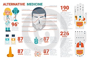 Alternative Medicine Concept