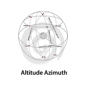 Altitude azimuth photo