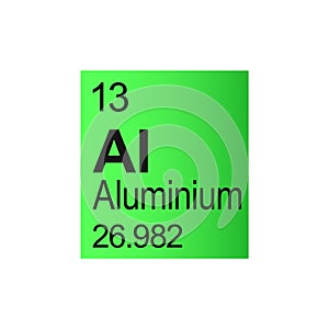Aluminium chemical element of Mendeleev Periodic Table on green background.