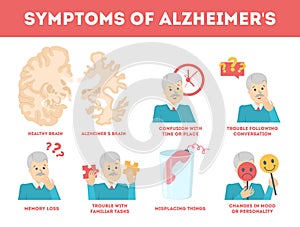 Alzheimer disease symptoms infographic. Memory loss and problem photo