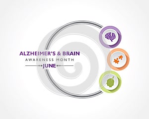 Alzheimer`s and Brain Awareness Month observed in June. It is an irreversible, progressive brain disorder that slowly destroys