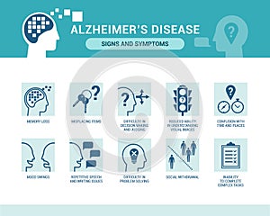 Alzheimer`s disease and dementia signs and symptoms