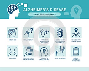 Alzheimer`s disease and dementia signs and symptoms photo