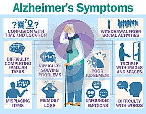 Alzheimer s disease vector infographic about signs and symptoms