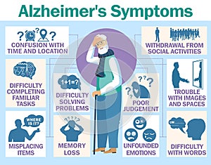 Alzheimer s disease vector infographic about signs and symptoms photo