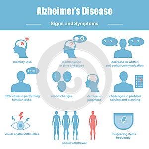 Alzheimer`s symptoms