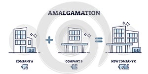 Amalgamation unity as merge business together with partner outline diagram