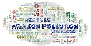 Amazon Pollution word cloud