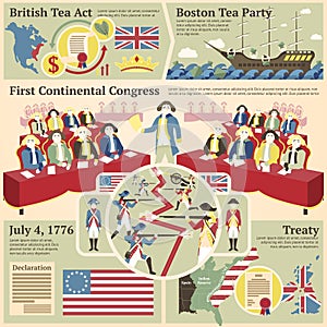 American revolutionary war illustrations - British