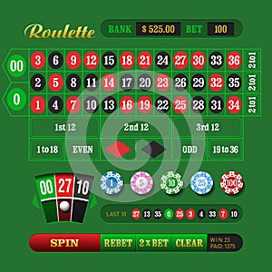 American Roulette Online