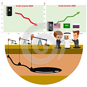 American and Russian businessman   discuss with Arab businessman Saudi Arabia for oil and fuel business. Crisis in oil .